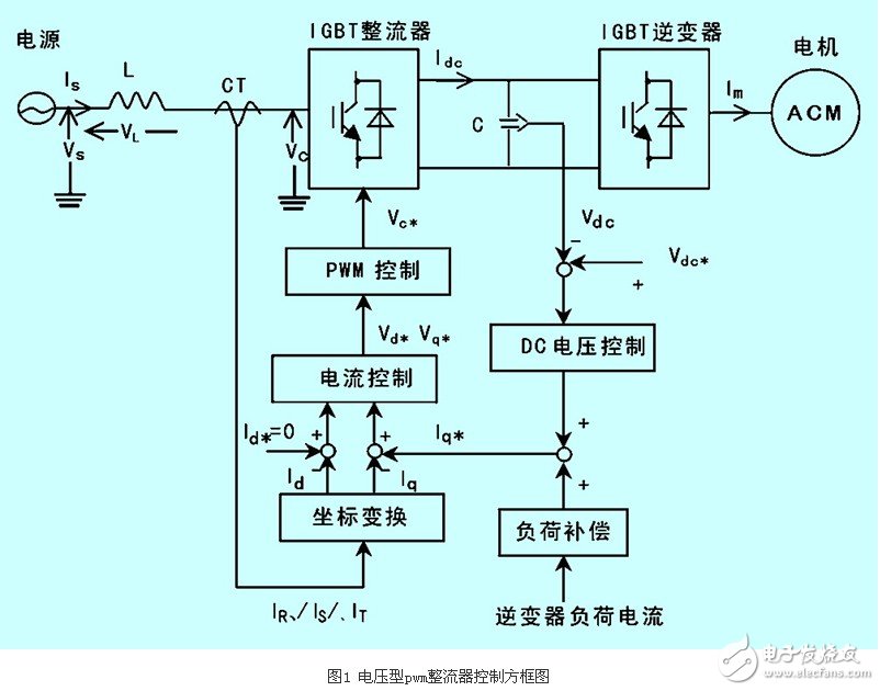 IGBT整流器功率因數有什么控制方法？CT異常對整流器有什么影響？