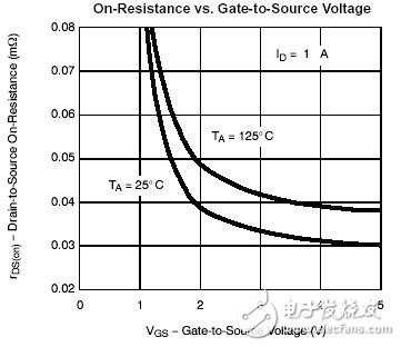 看低門限電壓是如何延長電池壽命的？