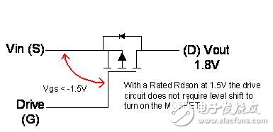 看低門限電壓是如何延長電池壽命的？