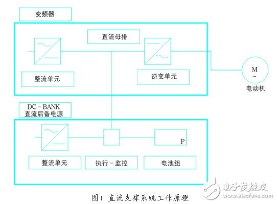 采用直流電源為變頻器母排供電的后備電源方案