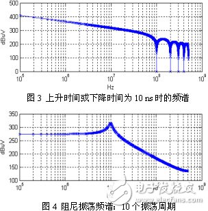 開關電源中MOSFET漏源極電壓信號電磁干擾的頻譜特性研究