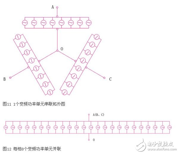 可變電壓恒功率輸出的高壓大功率變流器實現方法