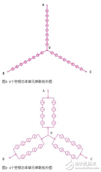 可變電壓恒功率輸出的高壓大功率變流器實現方法