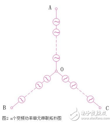 可變電壓恒功率輸出的高壓大功率變流器實現方法