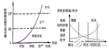 關于Xilinx聯盟計劃合作伙伴的技術介紹