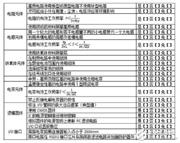 關于Xilinx聯盟計劃合作伙伴的技術介紹