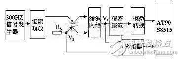 圖3內阻法預測剩余電量的實現