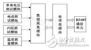 圖1 蓄電池監控單元的整體硬件結構