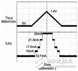 新的背光調節技術可以降低輸入功耗并提高電池使用壽命