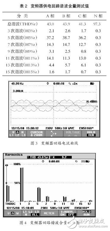 變頻器的諧波干擾是怎樣產生的？如何去抑制它？