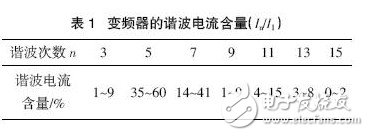 變頻器的諧波干擾是怎樣產生的？如何去抑制它？