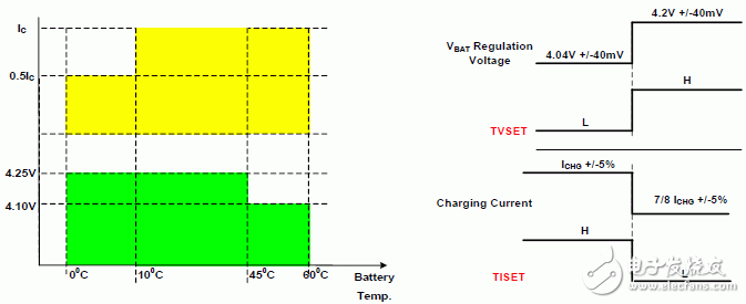 TVSET, TISET調整