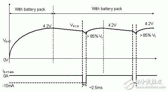 電池存在偵測機制