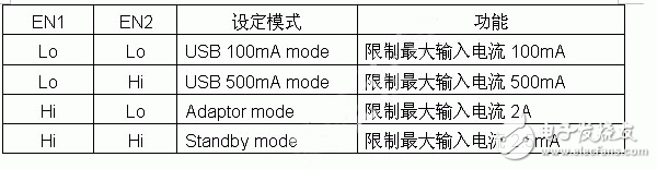 充電模式設定