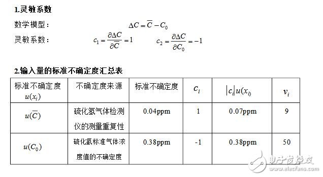 硫化氫檢測儀工作原理_硫化氫檢測儀報警值_硫化氫檢測儀不確定度評估