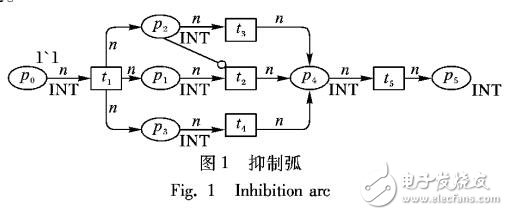 針對并行軟件待測行為測試的模型化簡方法