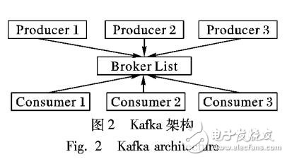 基于Spark Streaming的實時數據分析系統及其應用