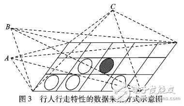 基于雙向人流疏散仿真自動機模型