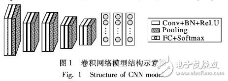 基于深度卷積神經(jīng)網(wǎng)絡(luò)自動識別超聲心動圖標準切面的方法