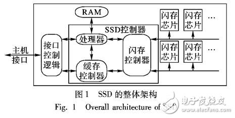 固態硬盤垃圾回收方法