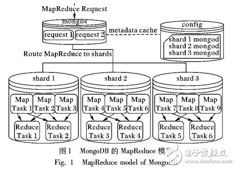 分布式數據庫聚合計算性能優化