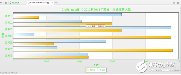 jquery插件開發(fā)實例（MSBar2D圖效果、手風(fēng)琴特效插件）