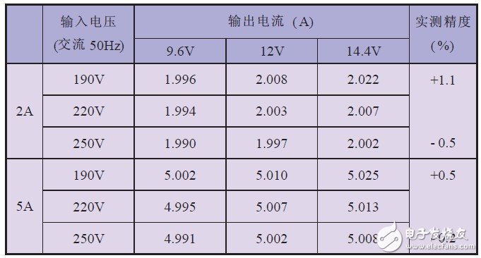 關(guān)于EPS應(yīng)急電源中均衡式充電裝置的設(shè)計分析