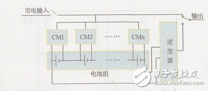 關(guān)于EPS應(yīng)急電源中均衡式充電裝置的設(shè)計分析