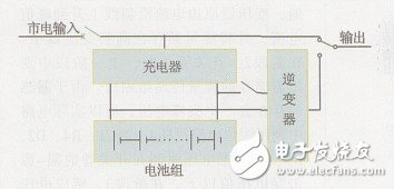 關(guān)于EPS應(yīng)急電源中均衡式充電裝置的設(shè)計分析