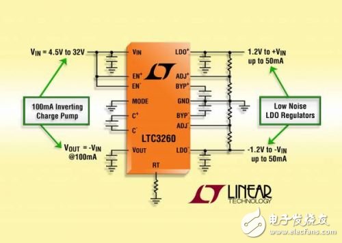 照片說(shuō)明：低噪聲高壓負(fù)輸出充電泵 