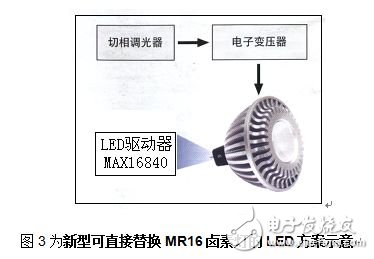 新型可直接替換MR16鹵素燈的LED方案示意