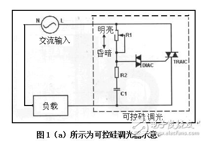 LED照明應用中實現高功率因數性能的無任何閃爍的調光控制技術與構建