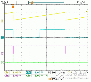 圖2. 這些波形用于說(shuō)明圖1電路的工作狀況。波形1：MAX4478放大器B產(chǎn)生的線性斜坡信號(hào)；波形2：放大器C的輸出，比較斜坡信號(hào)與輸入電壓；波形3：放大器A產(chǎn)生的移位寄存器復(fù)位脈沖；波形4：最后一級(jí)移位寄存器輸出。