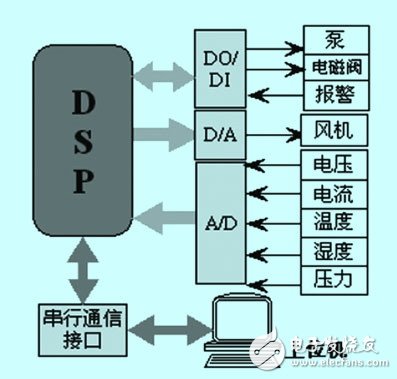 燃料電池發(fā)動機監(jiān)控系統(tǒng)概述以及其功能模塊設(shè)計