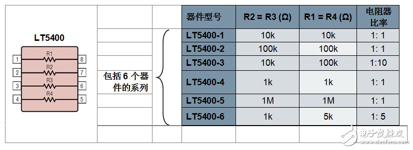 關于電阻器提高放大器的性能分析和應用