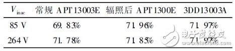 關(guān)于電子輻照對功率雙極晶體管損耗分析和詳細(xì)介紹