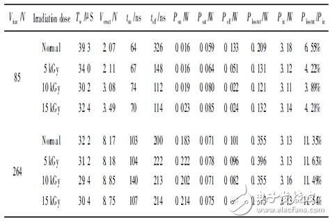 關(guān)于電子輻照對功率雙極晶體管損耗分析和詳細(xì)介紹