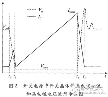 關(guān)于電子輻照對功率雙極晶體管損耗分析和詳細(xì)介紹