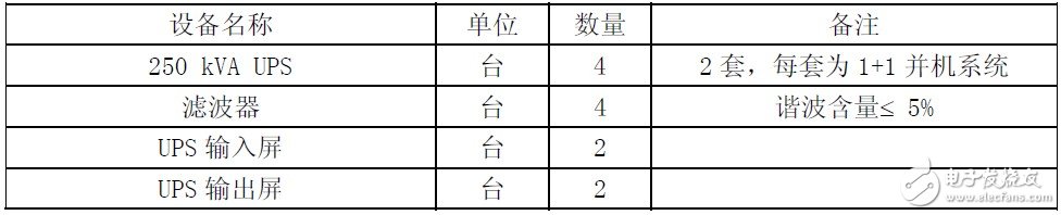 關于不間斷電源（UPS）設計思路相關分析介紹以及應用