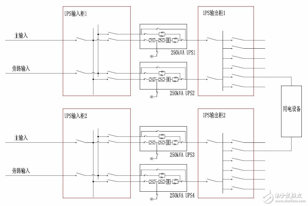 關于不間斷電源（UPS）設計思路相關分析介紹以及應用