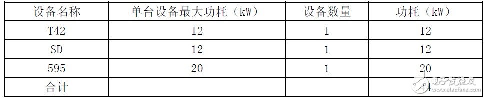 關于不間斷電源（UPS）設計思路相關分析介紹以及應用