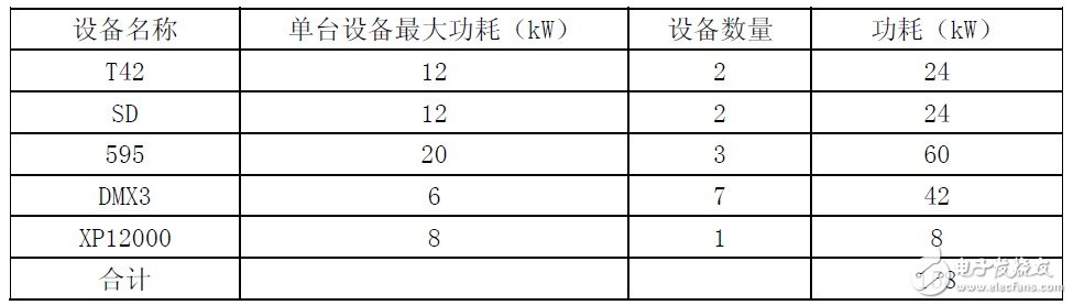 關于不間斷電源（UPS）設計思路相關分析介紹以及應用