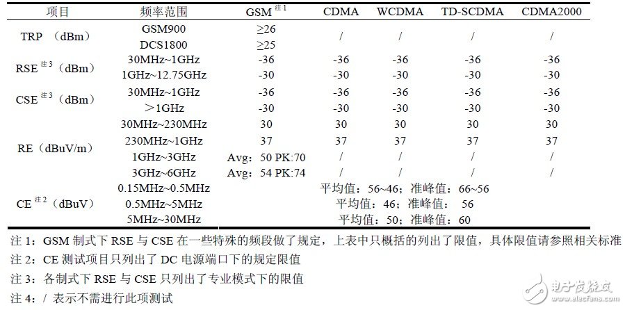 關(guān)于中國(guó)和歐洲EMC測(cè)試電磁兼容測(cè)試對(duì)比分析