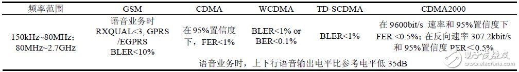 關(guān)于中國(guó)和歐洲EMC測(cè)試電磁兼容測(cè)試對(duì)比分析