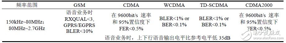 關(guān)于中國(guó)和歐洲EMC測(cè)試電磁兼容測(cè)試對(duì)比分析