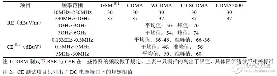 關(guān)于中國(guó)和歐洲EMC測(cè)試電磁兼容測(cè)試對(duì)比分析