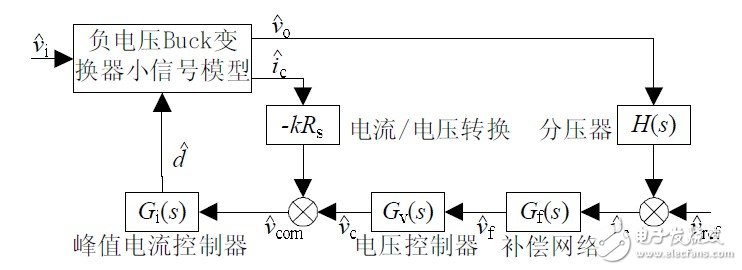 圖8 CCM-CPM型非隔離負電壓Buck開關電源系統框圖