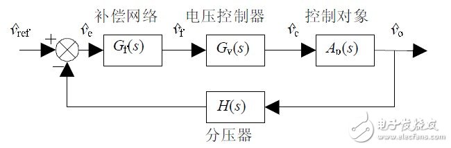 圖10 CCM-CPM型電壓外環系統框圖