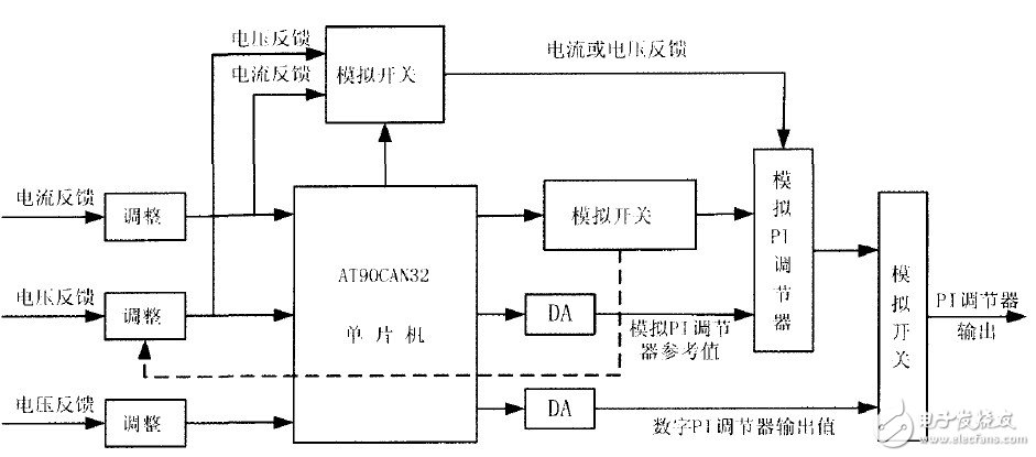 以AT90CAN32單片機為控制核心的智能充電設備控制系統設計