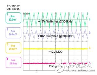 圖 2 表明 LDO PSRR 性能的示波器屏幕截圖